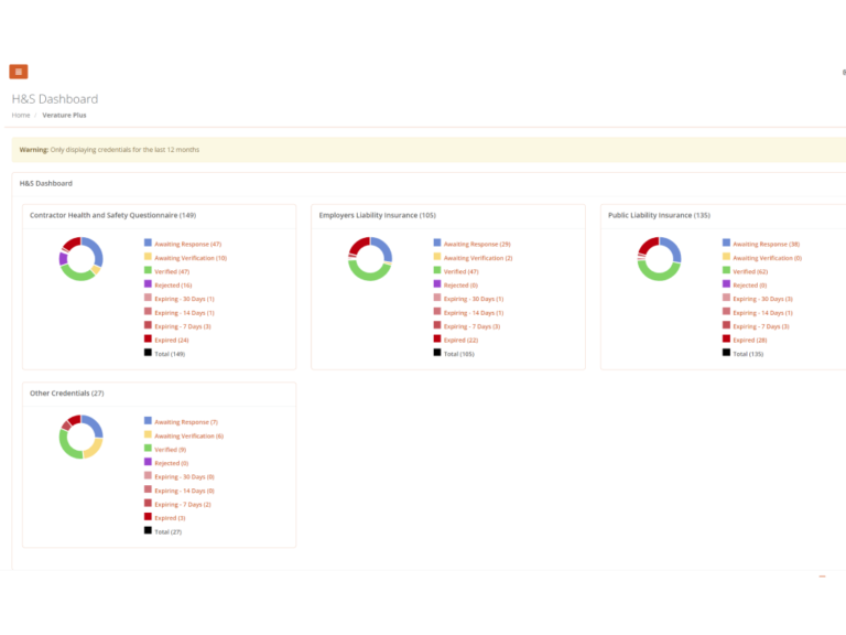 Verature hs-dashboard