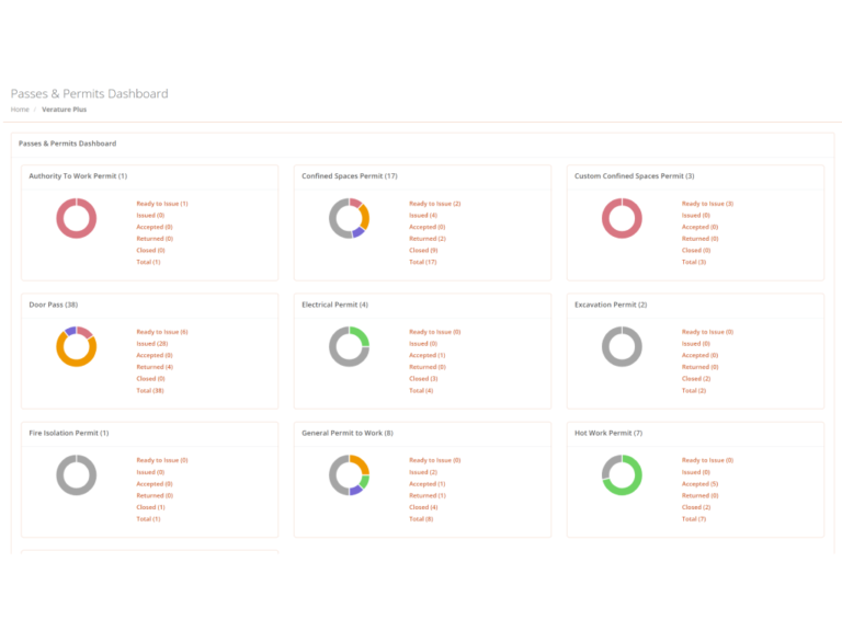 Verature project dashboard